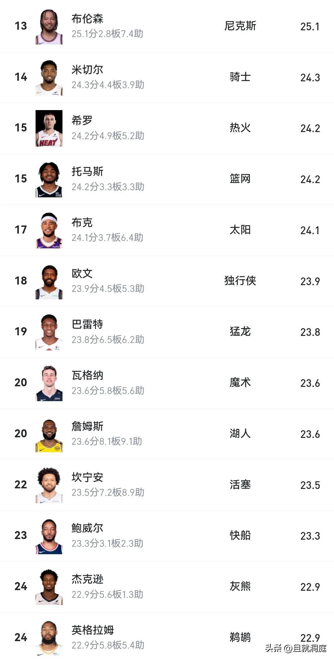 库里连续三场比赛得分超过出色防守,阿森纳不断突破!的简单介绍 库里连续三场比赛得分超过出色防守,阿森纳不断突破!的简单介绍